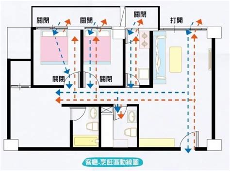 房間空氣流通|善用「空氣對流法」！一座電風扇只要擺對地方，除濕。